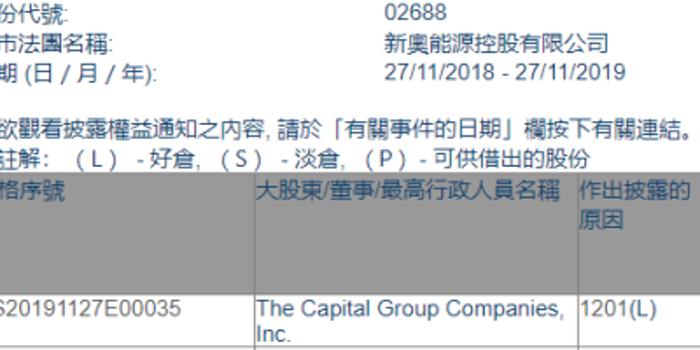 医疗技术研发 第438页