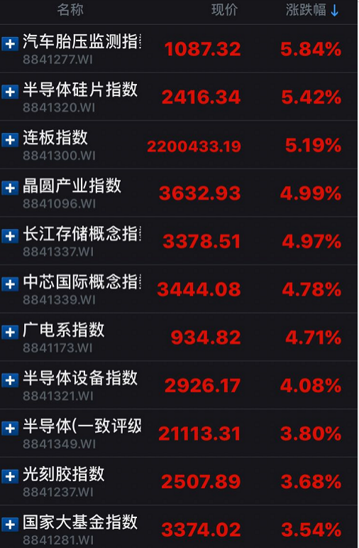 夭天好彩免费资料大全,科技成语分析定义_领航版94.899