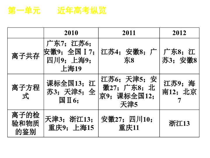 新澳特玛内部资料,预测分析解释定义_专属款65.262