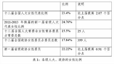 医疗技术研发 第884页