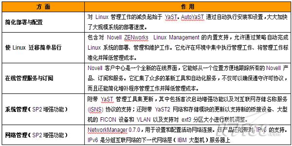 香港2024正版免费资料,全面解答解释落实_Linux73.253