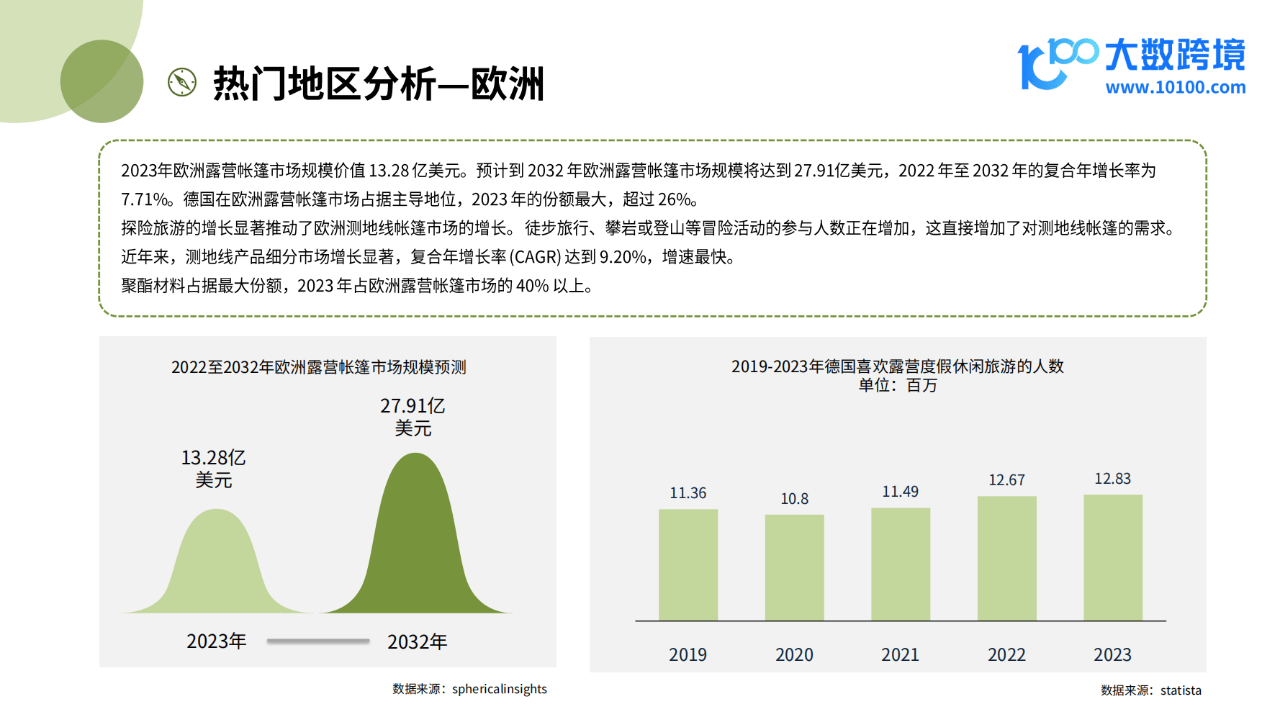 第4379页