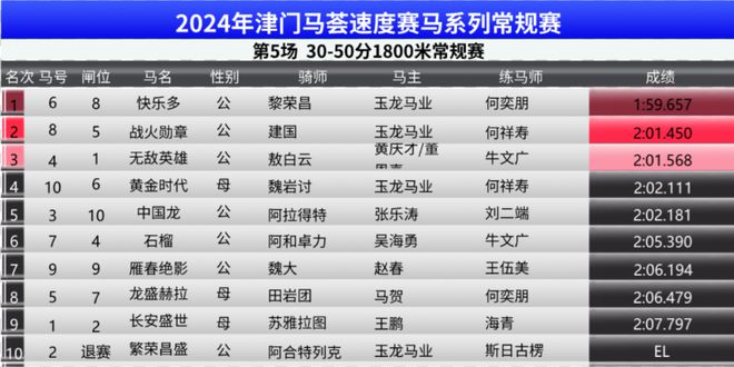 2024香港赛马全年免费资料,最新正品解答落实_专家版1.936