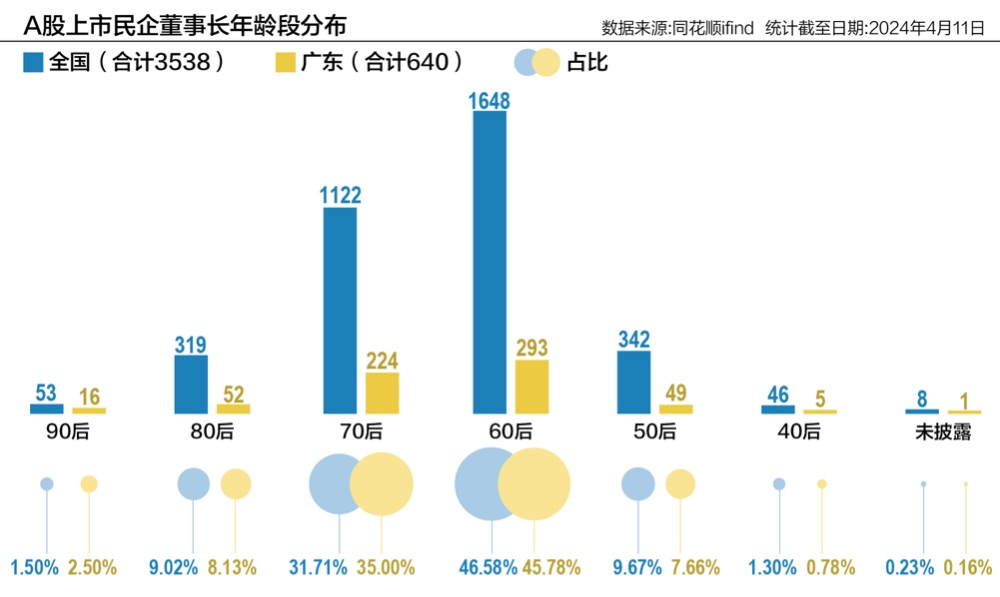 第4369页