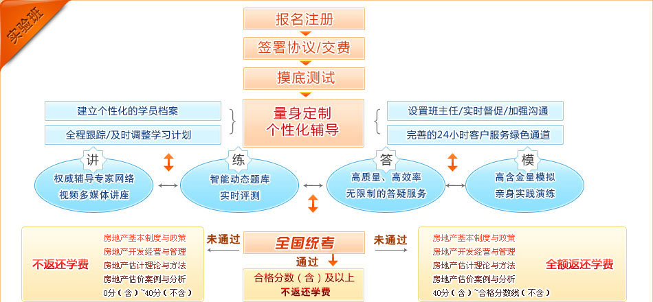 新澳门免费资料大全功能介绍,互动性执行策略评估_V211.946