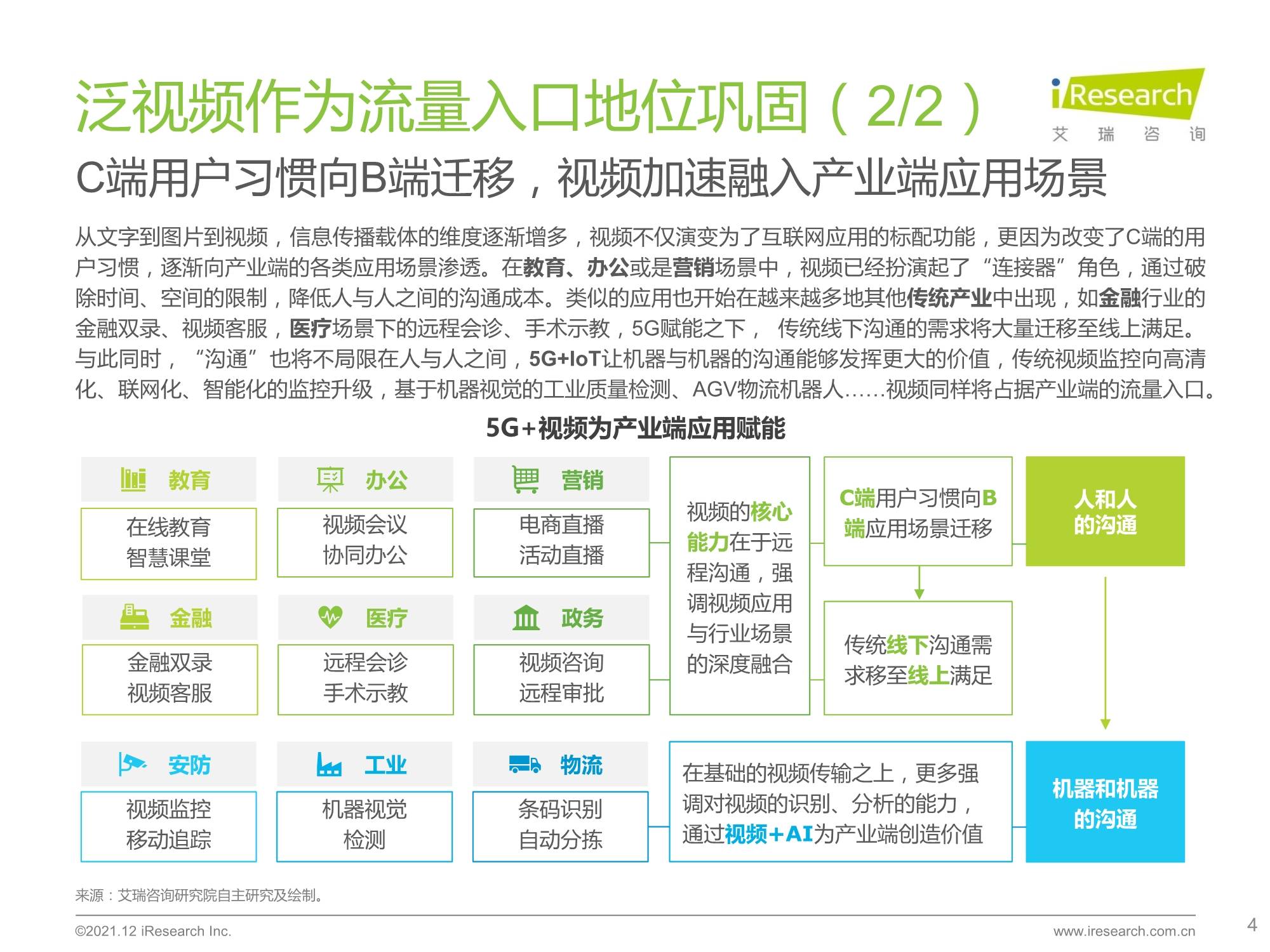 医疗技术研发 第880页