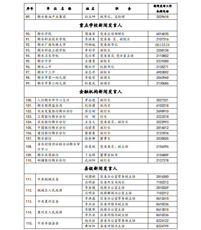 衡水市政府新闻发布局人事任命动态更新