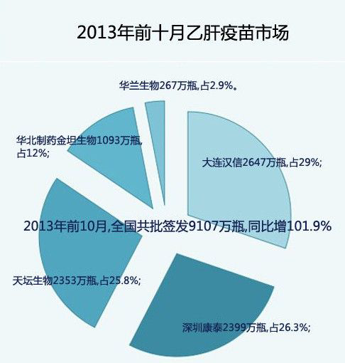 医院管理 第337页