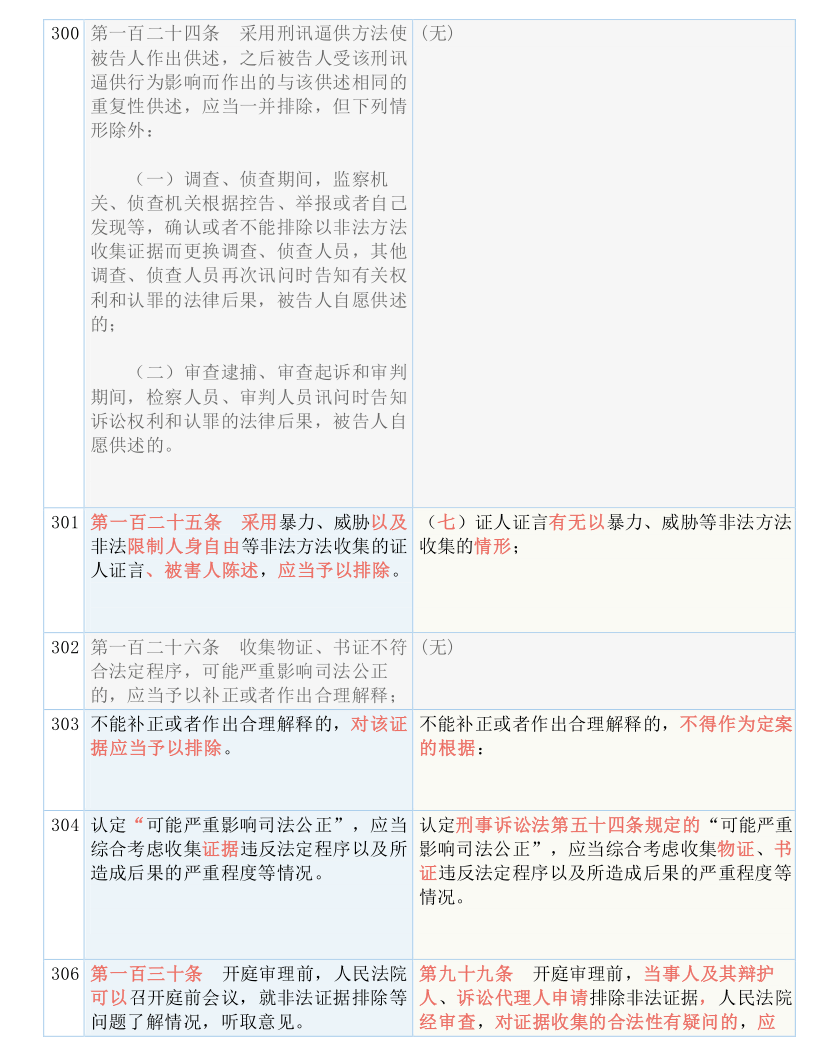 医疗技术研发 第879页