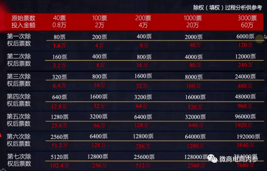 2004新奥精准资料免费提供,全面理解执行计划_QHD46.905