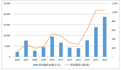 第4593页