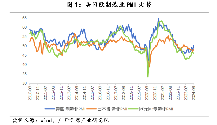 医疗行业投资 第661页