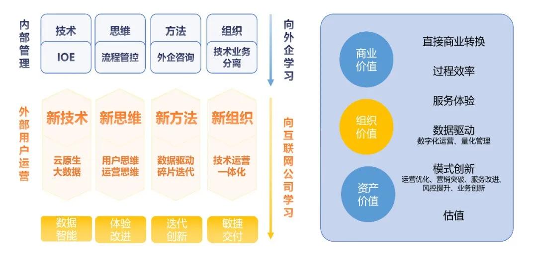 医院管理 第865页