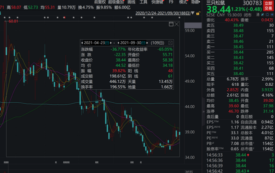 新澳精准资料免费提供510期,实地分析数据设计_升级版19.79