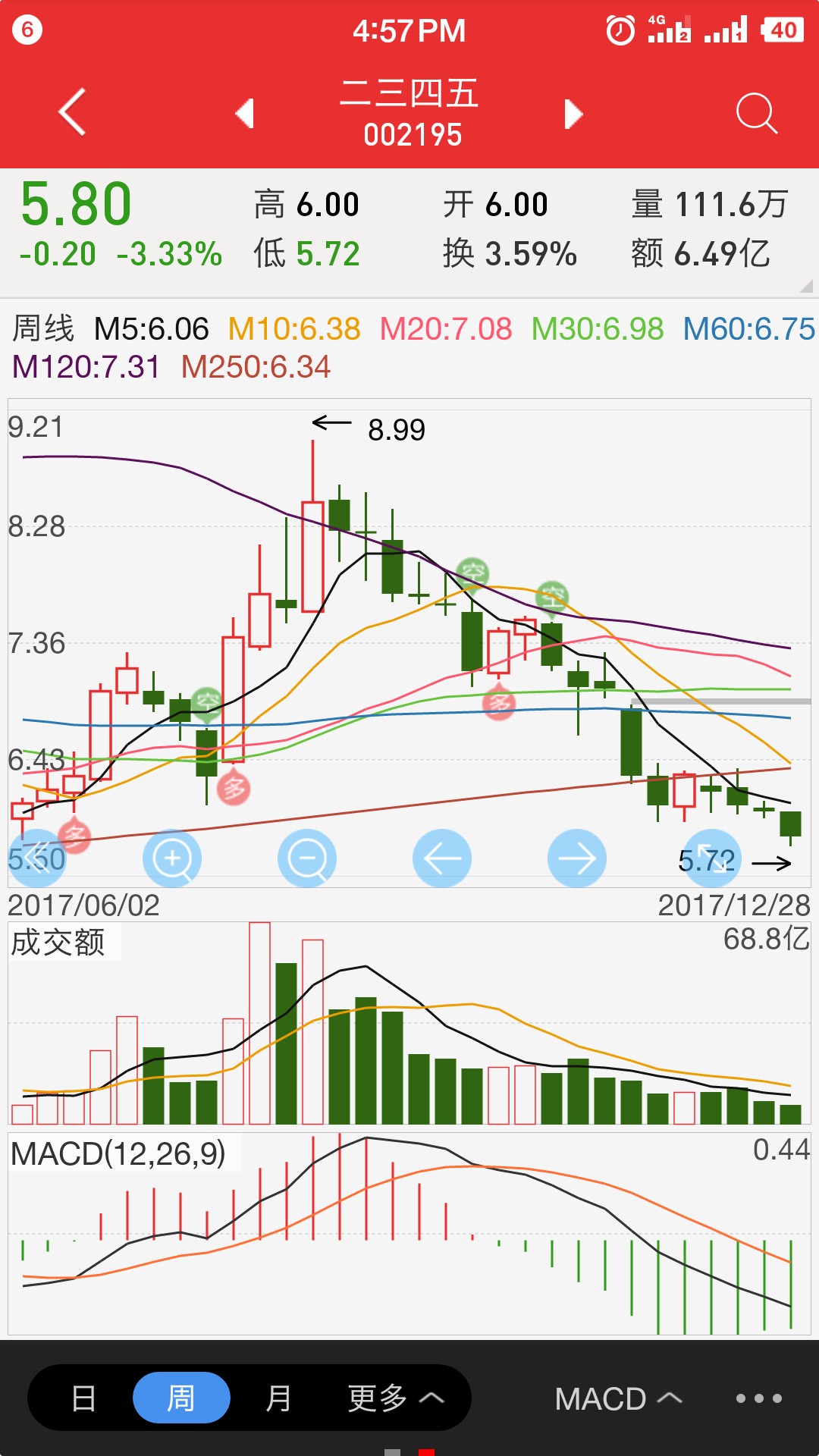 2024澳门天天开好彩大全开奖记录走势图,市场趋势方案实施_Holo24.175