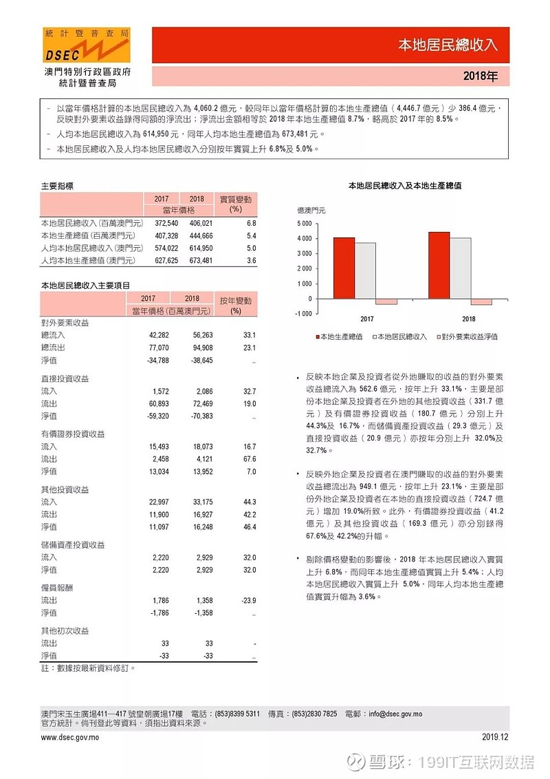 新澳门资料免费精准,数据驱动分析决策_尊享版65.994