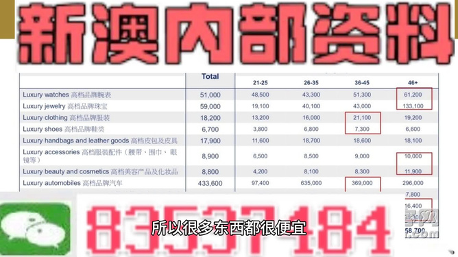 新澳最精准免费资料大全298期,精准解答解释定义_Executive61.685