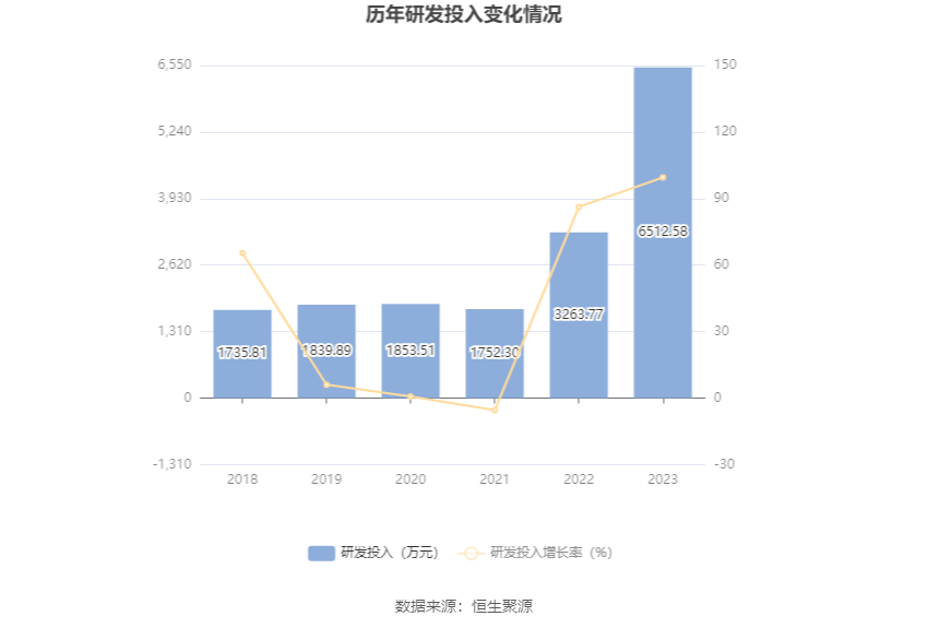 医疗技术研发 第876页