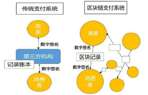 医疗技术研发 第875页