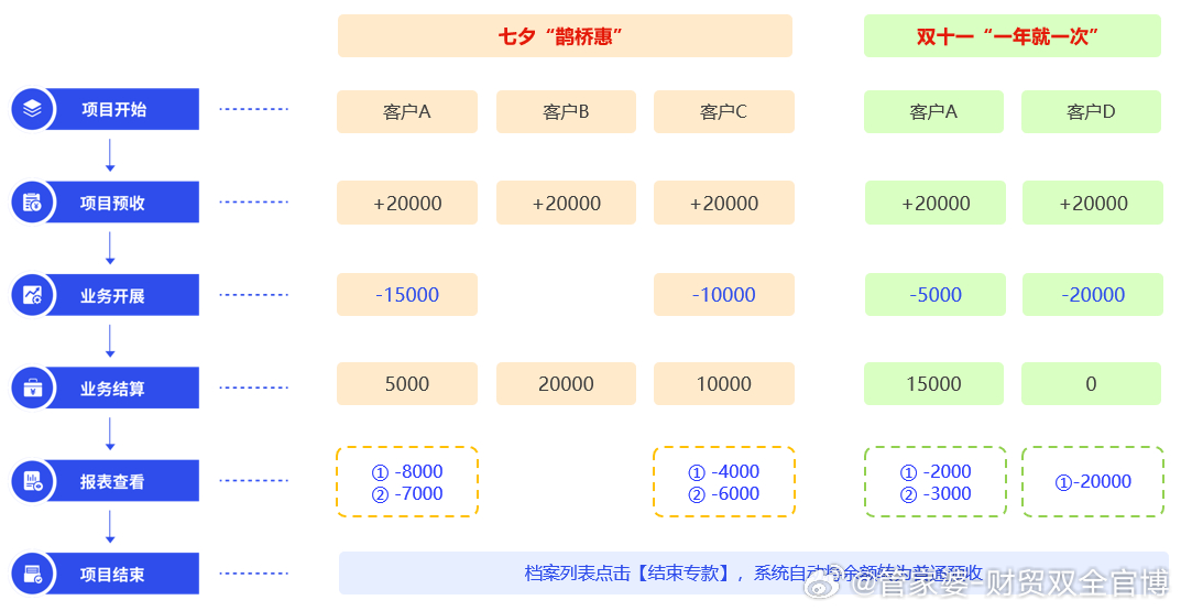 管家婆一票一码100正确王中王,实践策略实施解析_KP30.813