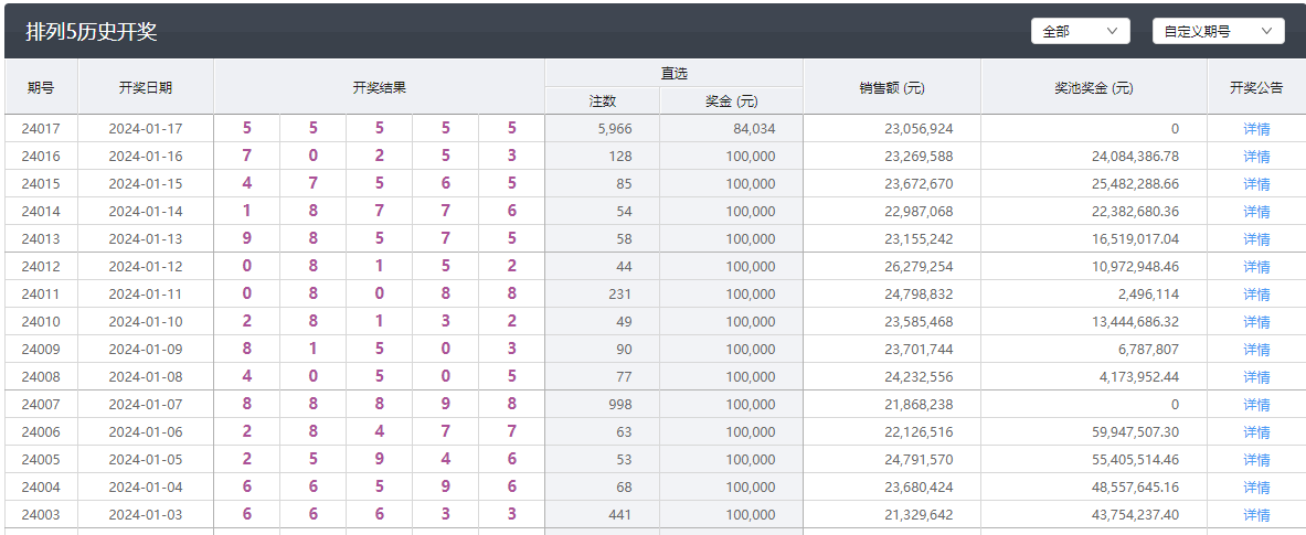 澳门六开彩最新开奖结果,最新热门解答定义_pack33.590