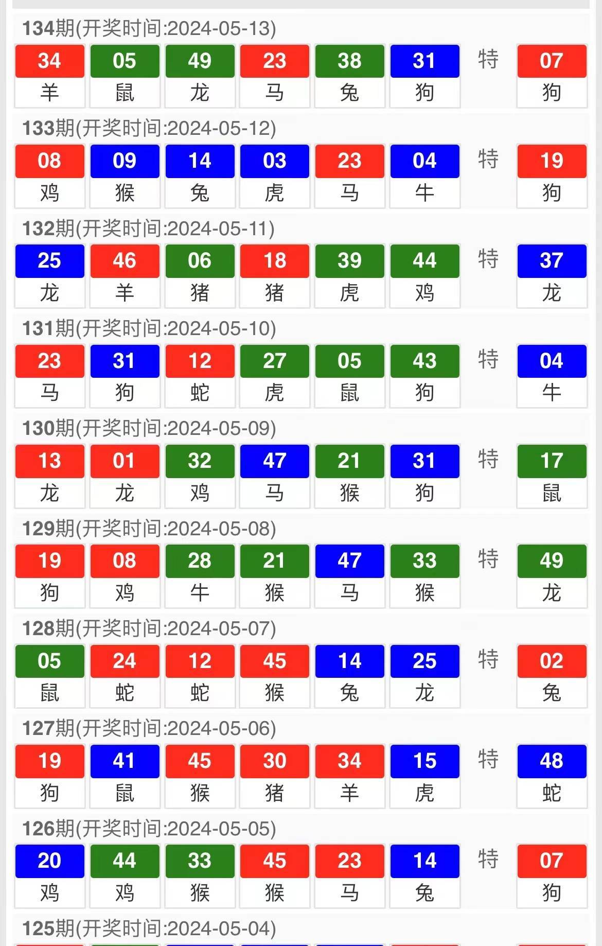 医疗技术研发 第874页