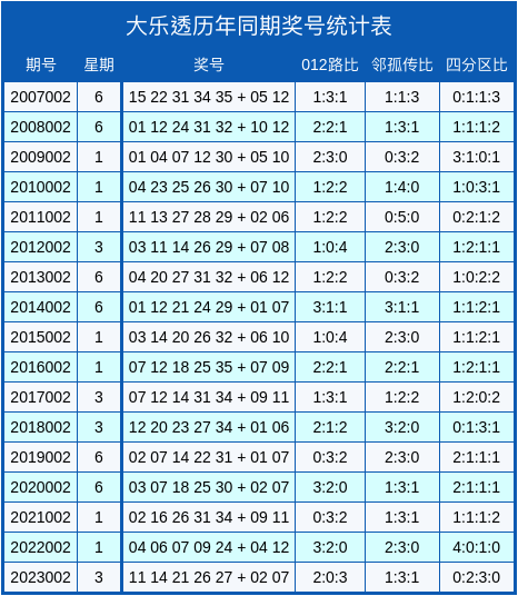 澳门六开奖号码2024年开奖记录,实地设计评估解析_V版75.739