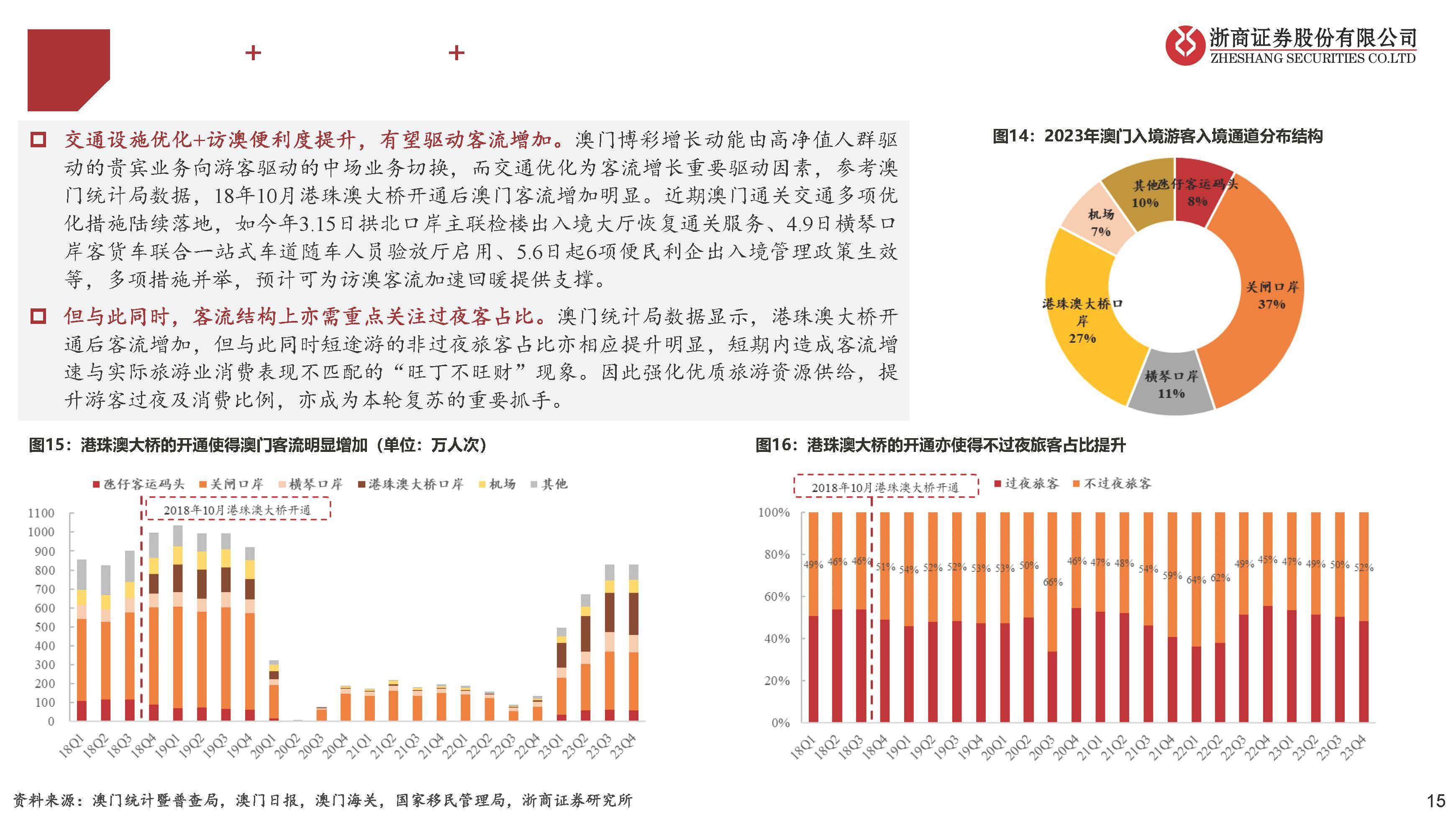 2024年12月 第195页