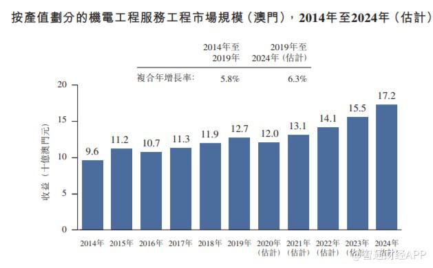 医疗技术研发 第873页