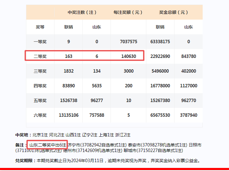 新澳门彩开奖结果2024开奖记录,收益成语分析落实_复刻款96.918