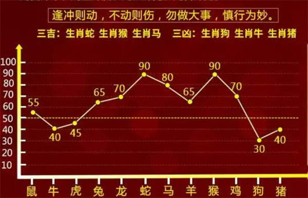 最准一肖一码100精准的评论,全面计划执行_投资版42.595