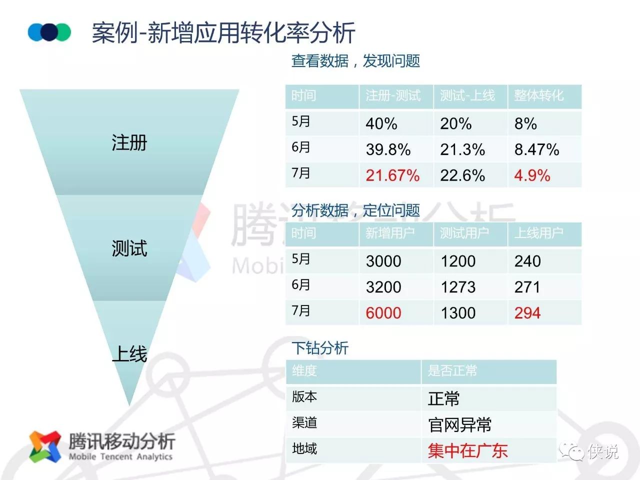 新澳2024年免资料费,实地数据分析方案_VR版82.64