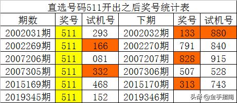 黄大仙一码一肖100,实地验证分析数据_Harmony款83.865