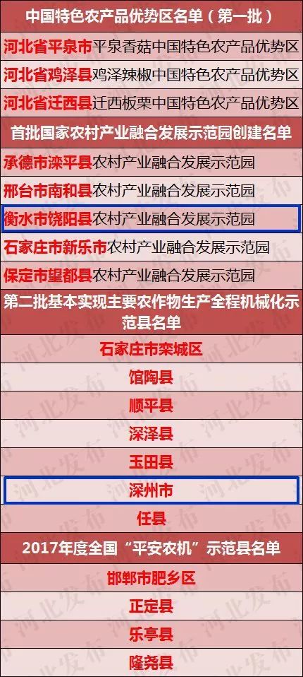 新澳精准资料免费提供603期,性质解答解释落实_移动版84.212