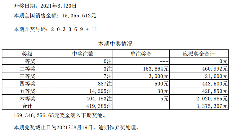 新澳门六开彩开奖结果近15期,高效计划设计_X版28.890