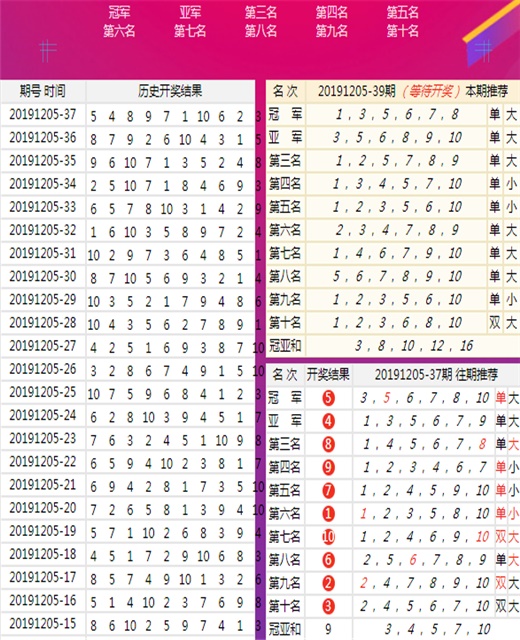 澳门王中王100的准资料,精细化方案实施_战略版24.251