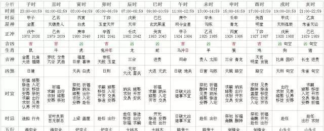 二四六香港管家婆生肖表,效率资料解释定义_探索版16.549