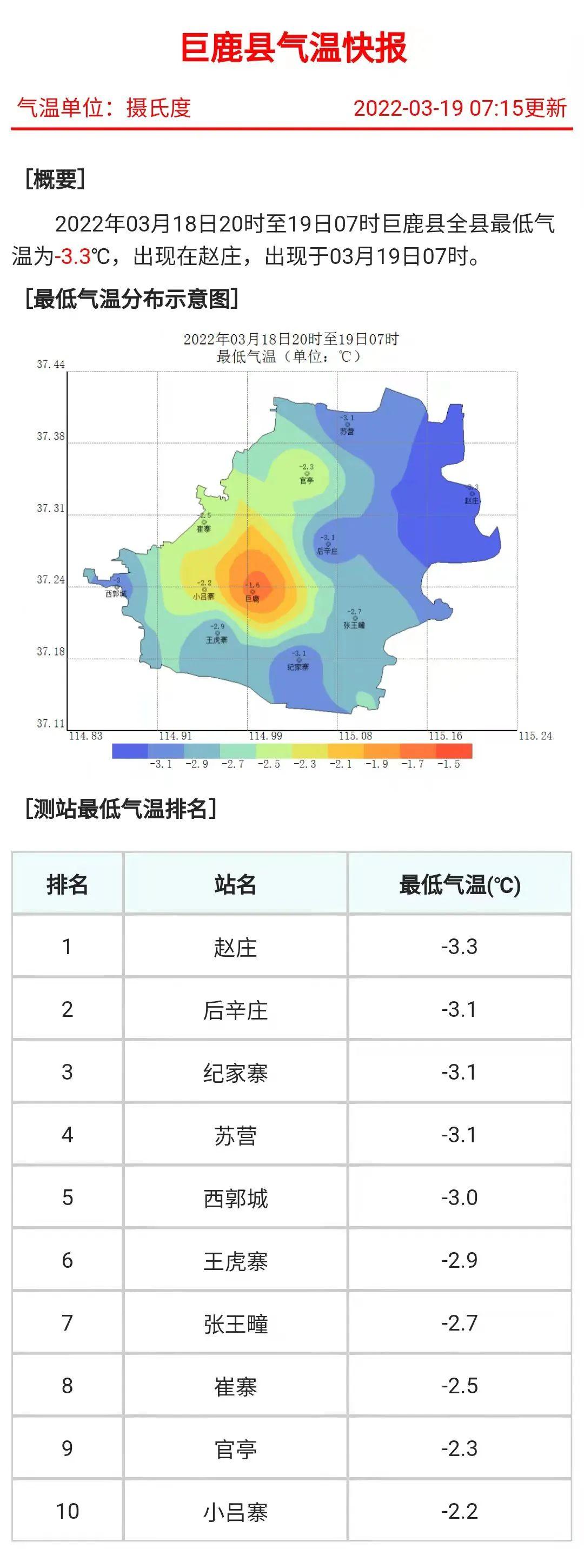 赵庄镇天气预报概览，最新天气动态解析