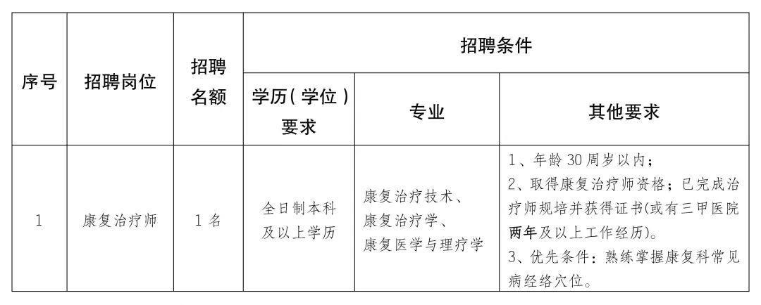 牧野区康复事业单位招聘启事全新发布