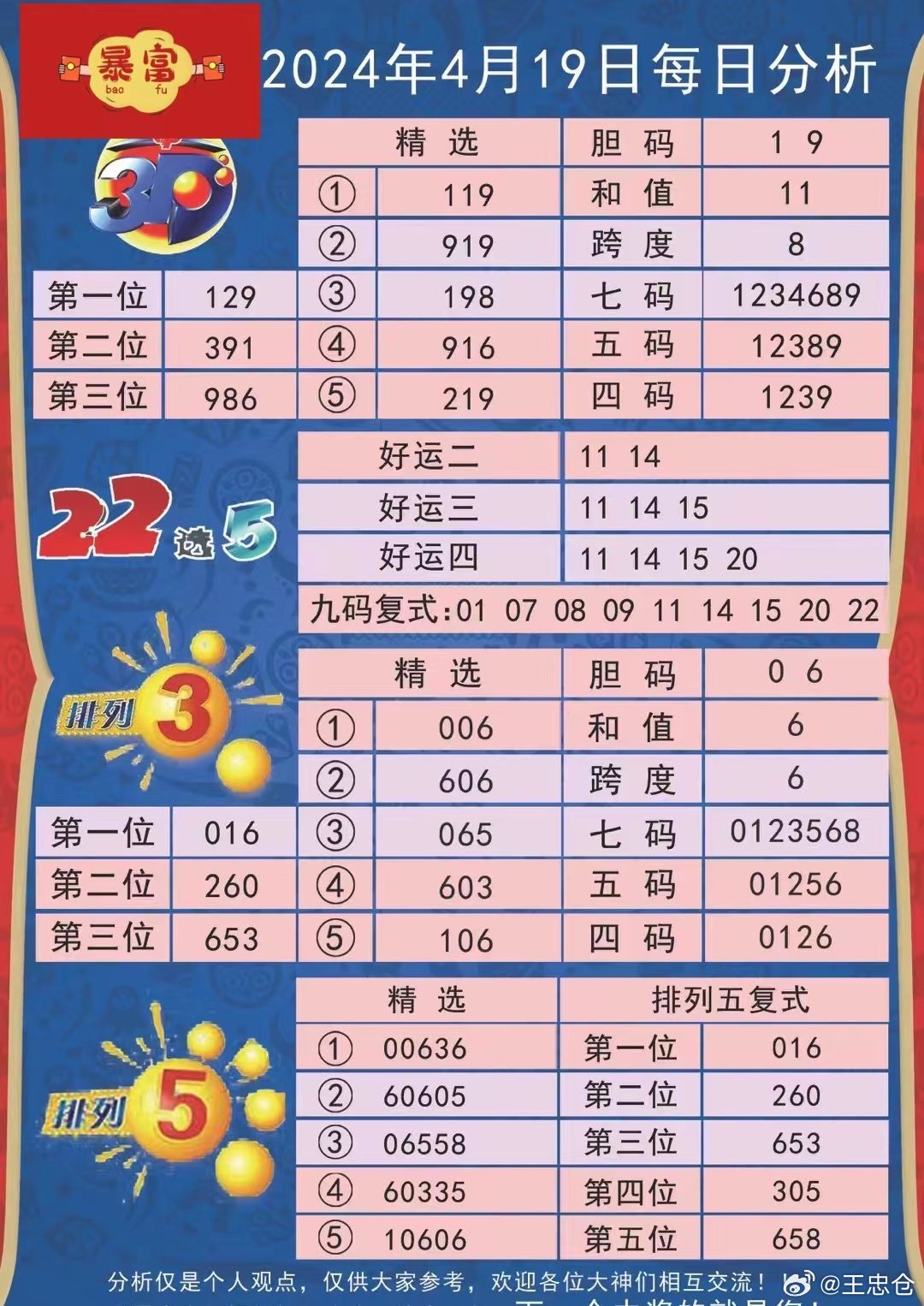 2024澳彩管家婆资料传真,专业数据解释定义_pack25.636