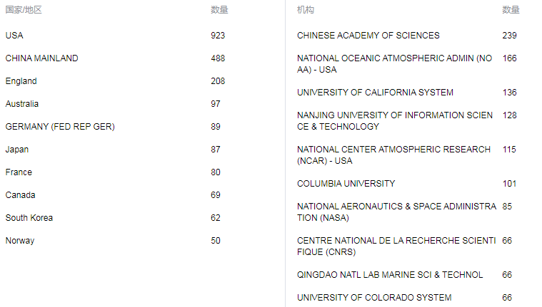 二四六香港资料期期中准,精确数据解析说明_OP81.689