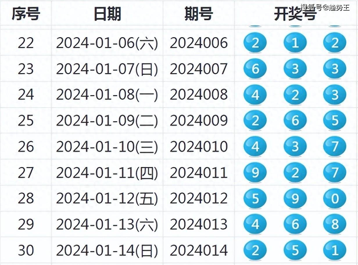 477777最快开奖记录,前沿评估说明_Galaxy58.420