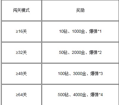 新澳天天彩1052期免费资料大全特色,深度评估解析说明_钻石版13.204