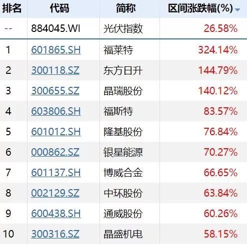 医疗技术研发 第864页