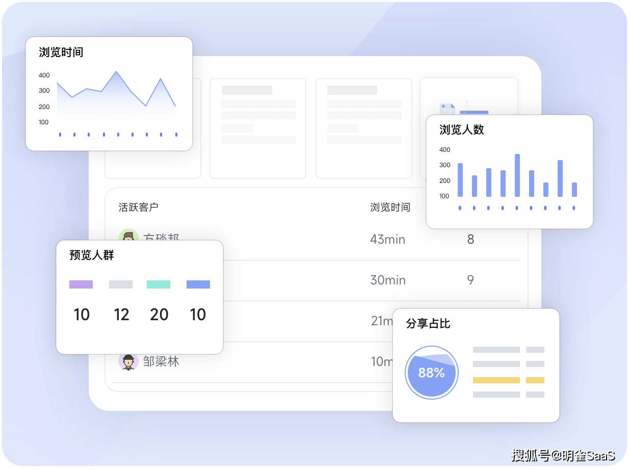 医疗行业投资 第876页