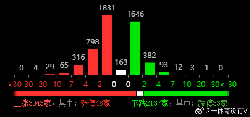 医疗技术研发 第863页