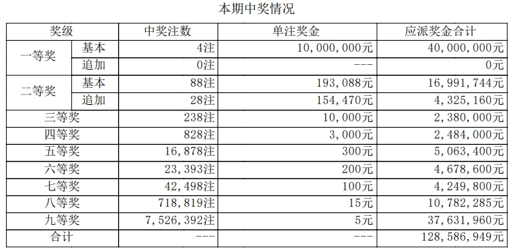 三肖必中特三期必开奖号,战略方案优化_旗舰版29.368