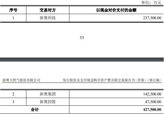 新奥2024今晚开奖结果,现状解答解释落实_vShop19.677