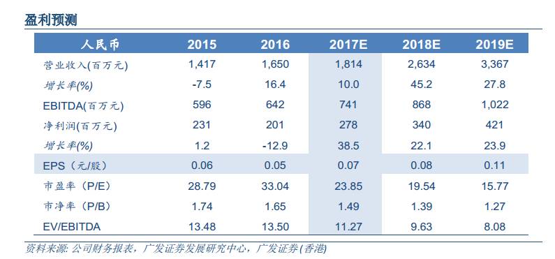 港彩二四六天天好开奖,稳定评估计划_战斗版88.344