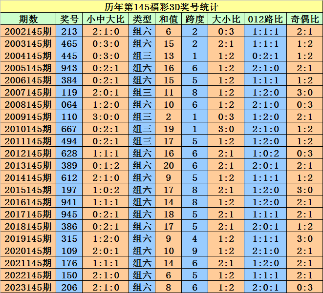 2024澳门天天开好彩大全开奖记录,决策资料解释落实_开发版57.515